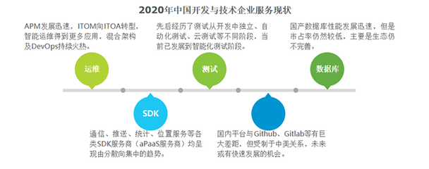 技术服务与开发 企业服务现状、痛点与发展建议