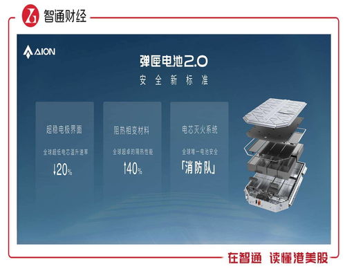 广汽集团（02238）2023上半年业绩亮眼 新能源车翻倍增长，自主研发与产业链布局拓宽护城河