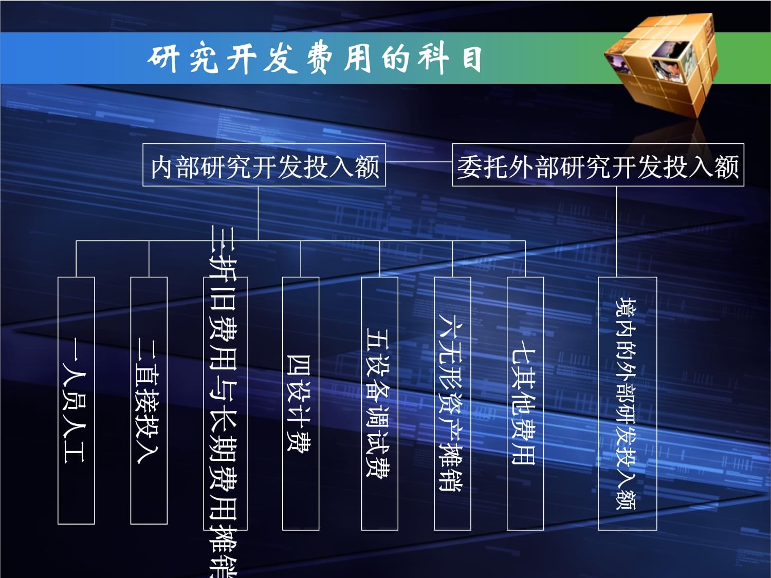 高新技术产品服务收入 技术服务与技术开发的基石与脉络